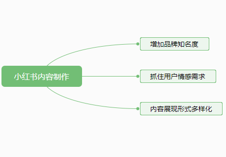 小红书推广内容制作要注意哪些问题？