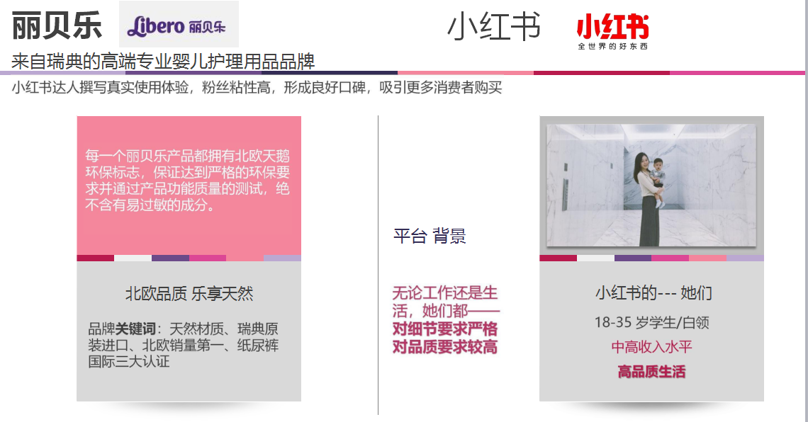 小红书推广案例之丽贝乐
