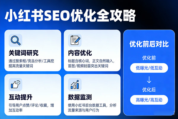 小红书SEO优化怎么做？